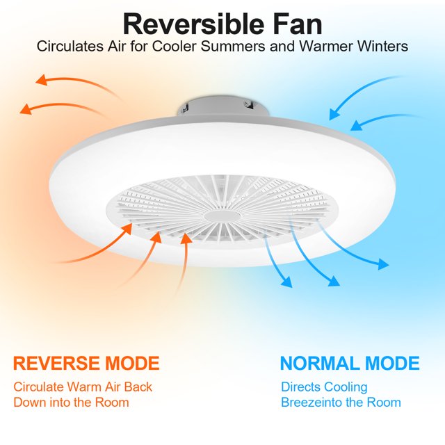 Teedor 80W Ceiling Fan with Lighting, 22 inch Mordern LED Enclosed Flush Mount Ceiling Fan, 6 Wind Speed, Remote and APP Control Light Fan, 3 Color Temperatures, timing, White, 3000-6500K