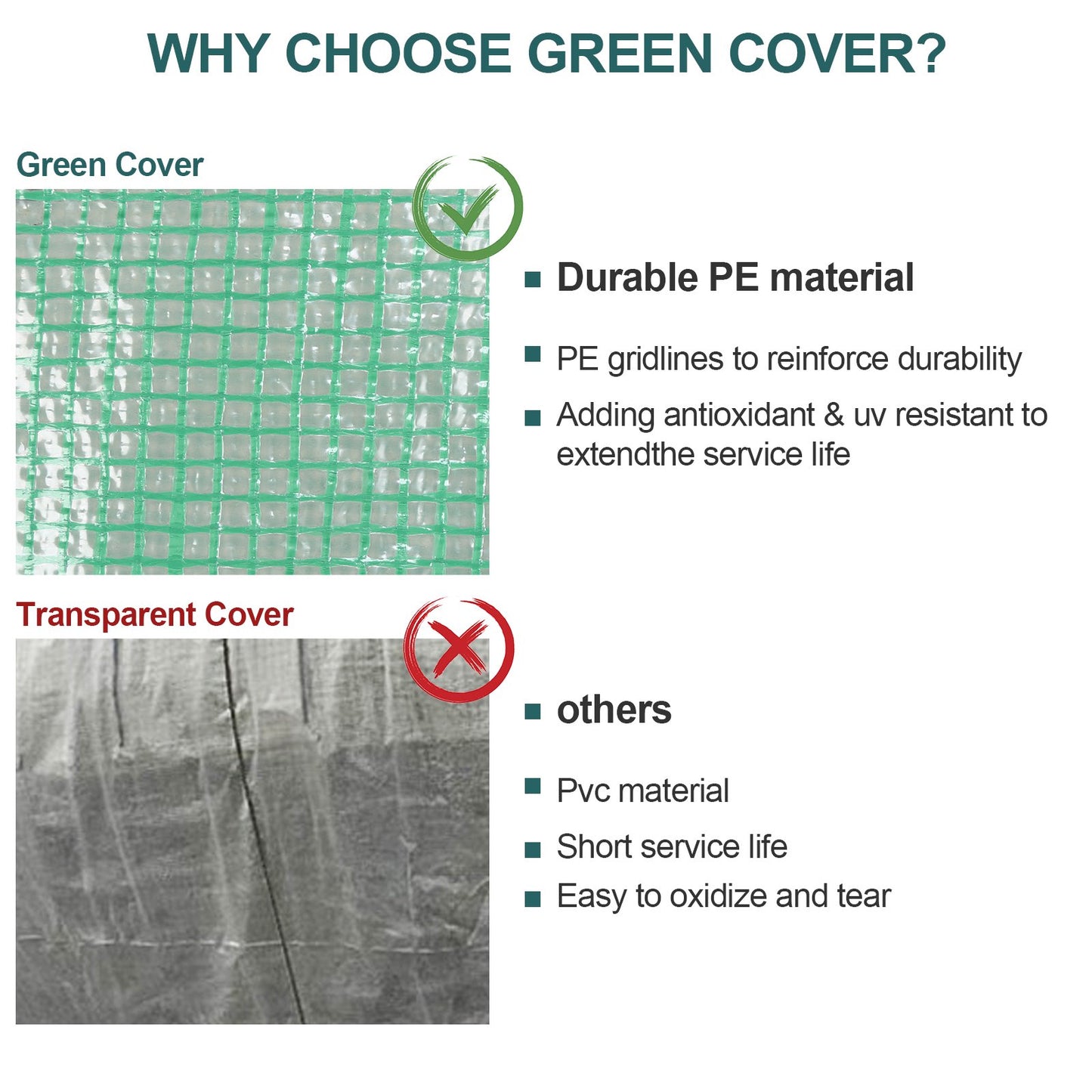 Teedor Portable House-Shaped Mini Greenhouse, 27.5" W x 20" D x 63" H