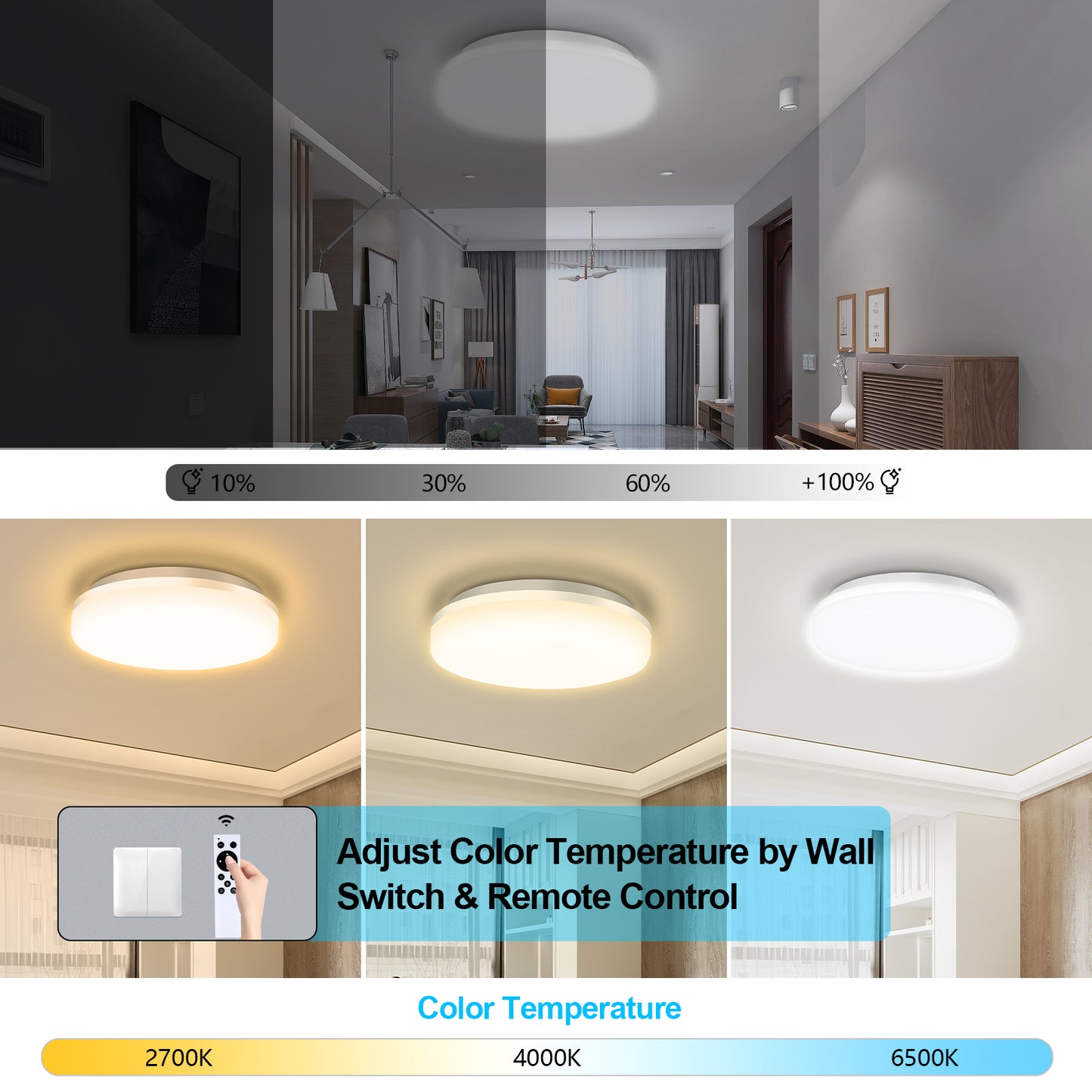 24W Flush Mount LED Ceiling Light for Bathroom, 9 inch Super Slim Ceiling Light with Remote Control 3 Color Changeable 2700/4000/6500K, 2040lm IP44 for Kitchen,Laundry Room, Hallway