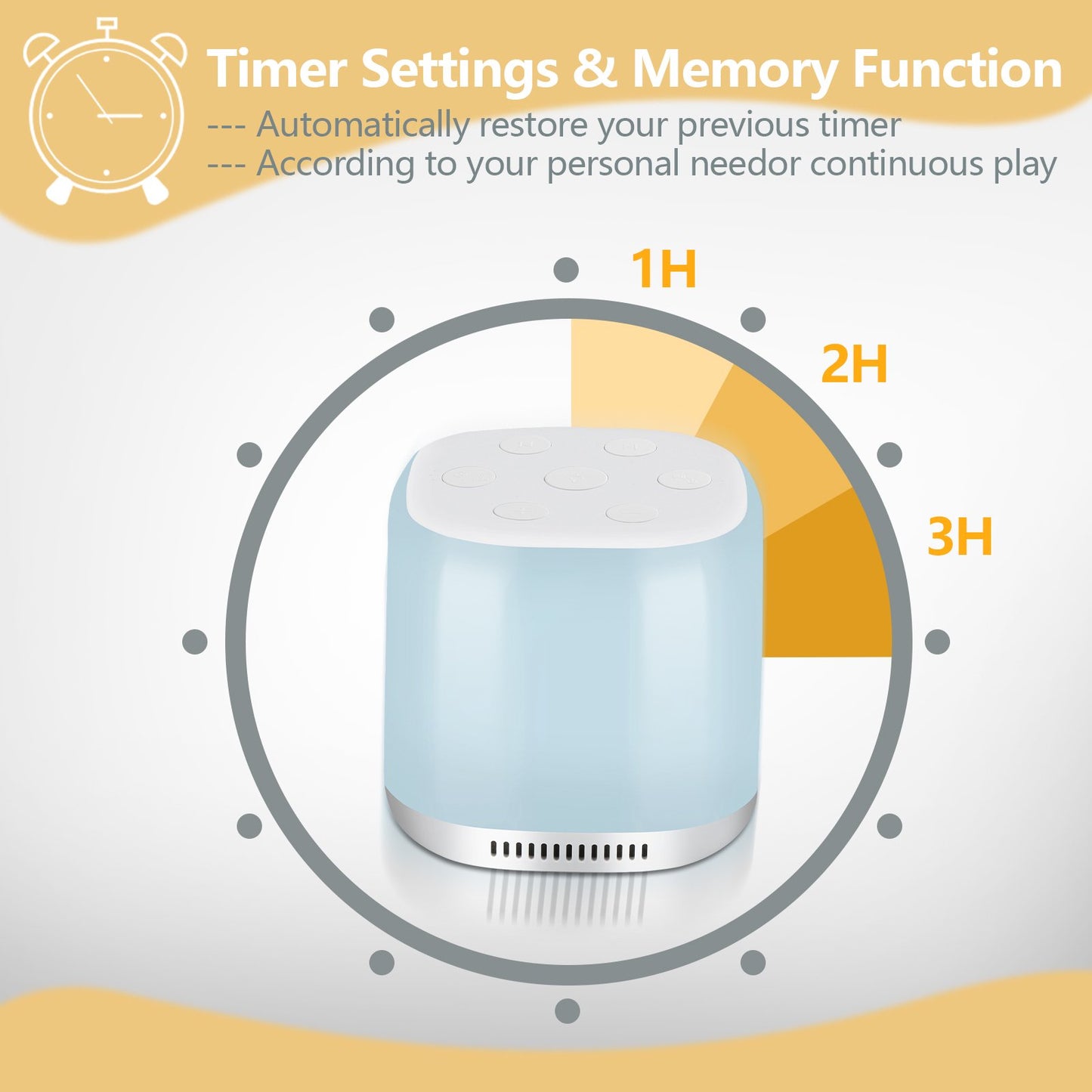 White Noise Sound Machine with 34 Soothing Sounds, Baby Night Light Built, Auto-Off Timer & Memory Features for Better Sleep and Feeding，for Baby Kid Adult